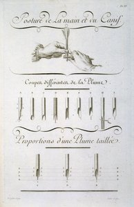 Postura de la Mano y el Cuchillo, grabado por Aubin, placa de la 